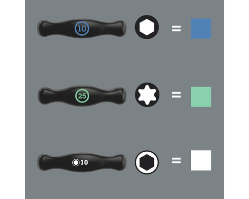 Darstellung von Schraubendrehergriffen mit unterschiedlichen Schraubentypen und deren zugeordneten Farben.