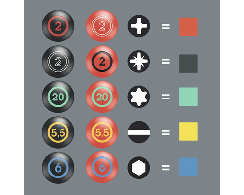 Représentation graphique de l''affectation des embouts de tournevis aux profils de vis