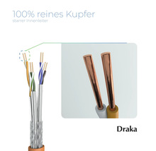 Datenkabel mit Kupferleitern und Draka Logo