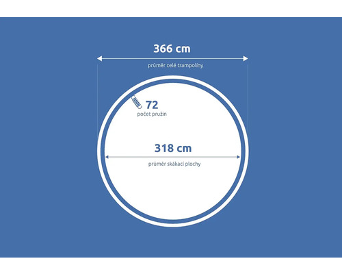 Schéma d''un trampoline rond avec des informations sur le diamètre et le nombre de ressorts
