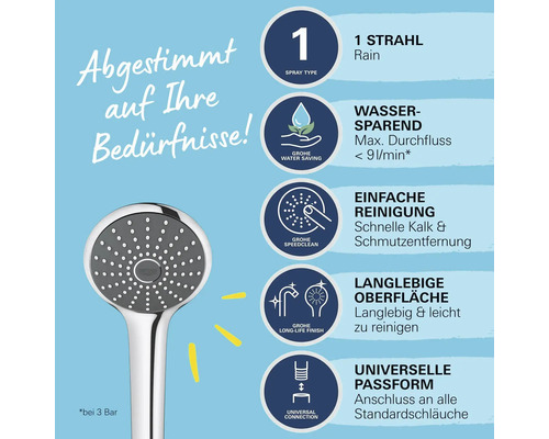 Abbildung einer Handbrause mit Informationen zu Strahlart, Wassersparen, einfacher Reinigung, langlebiger Oberfläche und universeller Passform