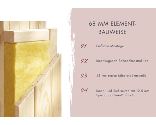68 Millimeter Elementbauweise mit Mineralwolle und Holzrahmen