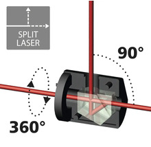 Illustration d''un répartiteur de faisceau laser déviant un faisceau laser à un angle de 90 degrés et à 360 degrés