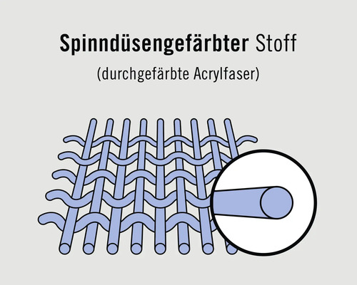 Illustration von spinndüsengefärbtem Stoff aus Acrylfaser
