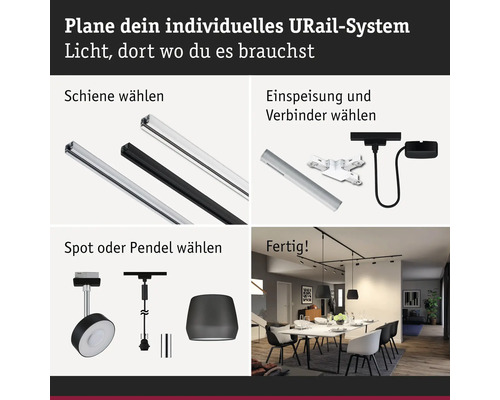 Anleitung zur Planung eines individuellen URail-Systems mit Schienen, Einspeisung, Verbindern, Spots und Pendelleuchten