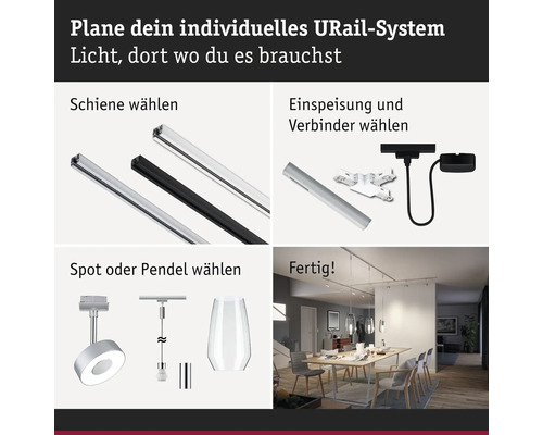 Urail System Produktübersicht zur individuellen Lichtplanung