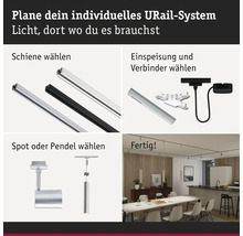 Darstellung der Zusammenstellung eines individuellen URail-Systems.