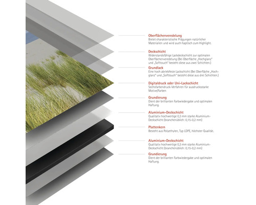 Schichtaufbau einer Platte mit Aluminium-Deckschicht und Polyethylenkern