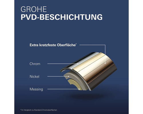Grohe PVD Beschichtung mit Chrom, Nickel und Messing Schichten für eine extra kratzfeste Oberfläche.