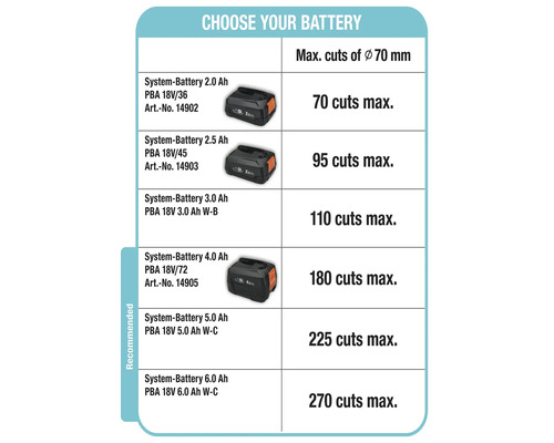 Aperçu de différentes batteries système avec indication du nombre maximal de coupes pour un diamètre de 70 millimètres