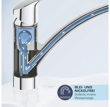 Wasserhahn mit Darstellung des Wasserlaufs und dem Siegel blei- und nickelfreie, isolierte innere Wasserwege