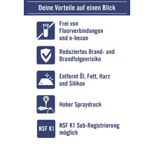 Produktvorteile: Frei von Fluorverbindungen und n-Hexan, reduziert Brandrisiken, entfernt Öl, Fett, Harz und Silikon, hoher Sprühdruck, NSF K1 Sub-Registrierung möglich