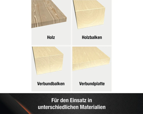 Darstellung verschiedener Holzprodukte: Holz, Holzbalken, Verbundbalken, Verbundplatte