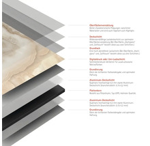 Schichtaufbau einer Platte mit Oberflächenveredelung, Deckschicht, Grundlack, Digitaldruck, Grundierung, Aluminiumdeckschicht und Plattenkern