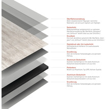 Aufbau einer Verbundplatte mit Oberflächenveredelung, Deckschicht, Grundlack, Digitaldruck oder Uni-Lackschicht, Grundierung, Aluminium Deckschicht und Plattenkern