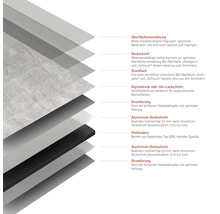 Grafische Darstellung des Schichtaufbaus einer Platte mit Erläuterungen zu Oberflächenveredelung, Deckschicht, Grundlack, Digitaldruck, Grundierung, Aluminium-Deckschicht und Plattenkern