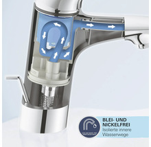 Wasserhahn im Querschnitt mit Darstellung der Wasserwege und dem Symbol für blei- und nickelfreie, isolierte innere Wasserwege