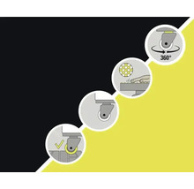 Symbole zur Veranschaulichung der 360-Grad-Drehung, der Oberflächenbeschaffenheit und der korrekten Montage der Rollen.