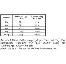 Fütterungsempfehlung nach Gewicht und Aktivität