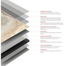 Schichtaufbau einer Platte mit Oberflächenveredelung, Deckschicht, Grundlack, Digitaldruck, Grundierung, Aluminium Deckschicht und Plattenkern