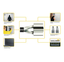 Illustration von Rollladensicherungen mit Anwendungsbeispielen