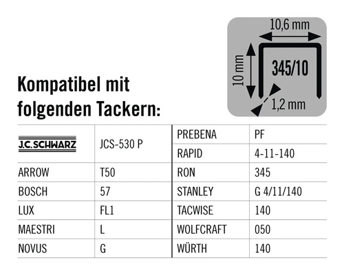 Informationen zur Kompatibilität von Tackergeräten mit Klammern des Typs 345/10