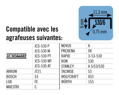 Agrafes compatibles avec différentes agrafeuses listées