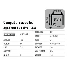 Agrafeuses compatibles et détails des agrafes