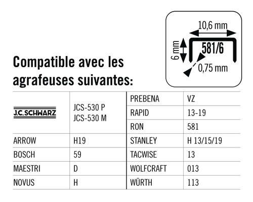 Machines à agrafes compatibles et détails des agrafes