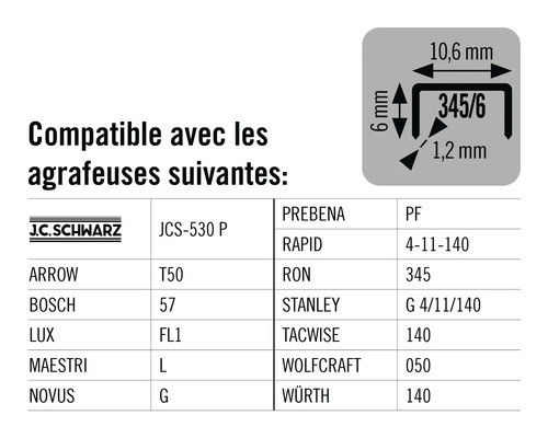 Informations sur la compatibilité des agrafes avec différents modèles d'agrafeuses.
