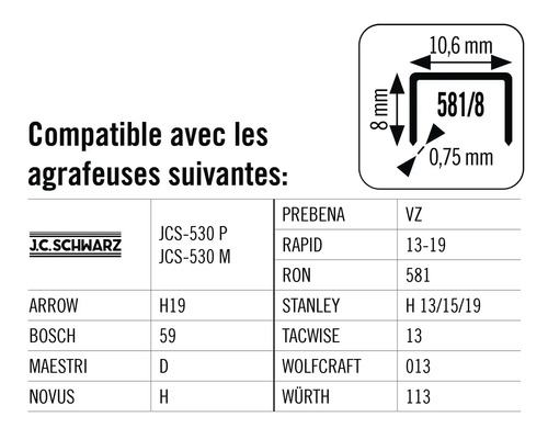 Tableau de compatibilité pour les agrafeuses avec indications de dimensions