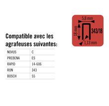 Informations sur la compatibilité des agrafes avec différents modèles d'agrafeuses