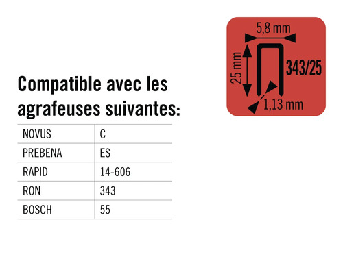 Informations sur la compatibilité des agrafes avec différentes agrafeuses et indications de dimensions
