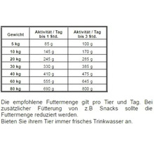 Fütterungsempfehlungstabelle für Tiere nach Gewicht und Aktivität pro Tag