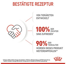 Bestätigte Rezeptur für Katzenfutter mit Zufriedenheits- und Weiterempfehlungsraten