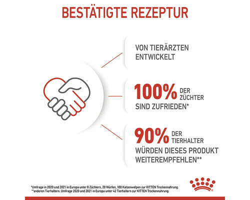 Bestätigte Rezeptur für Katzenfutter mit Zufriedenheits- und Weiterempfehlungsraten