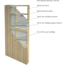 Querschnitt einer Fassade mit Holzrahmen, Windschutzfolie, Lüftungsleisten und Holzverkleidung