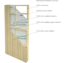 Querschnitt einer Holzwand mit Rahmen, Windschutzfolie, Belüftungsleisten und Fassadenverkleidung