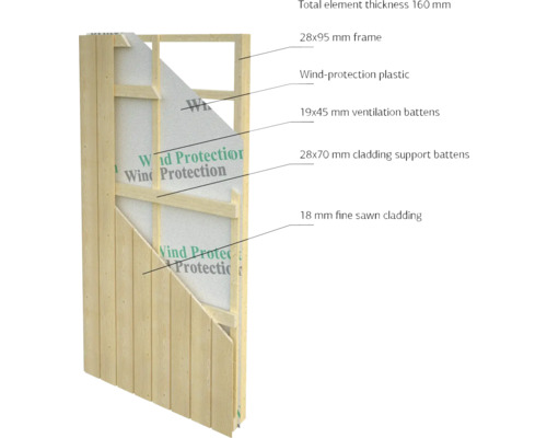 Querschnitt einer Holzwand mit Rahmen, Windschutzfolie, Belüftungsleisten und Fassadenverkleidung