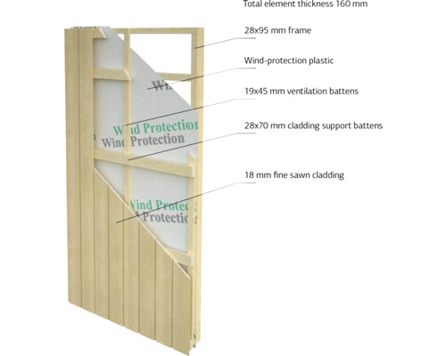 Querschnitt einer Holzfassade mit Windschutzfolie, Rahmen, Belüftungsleisten und Holzverkleidung