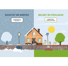 Illustration zur Verwendung von Streugut im Winter und Frühjahr