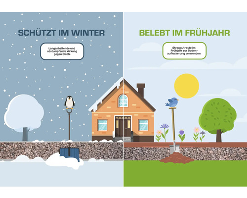 Illustration zur Verwendung von Streugut im Winter und Frühjahr