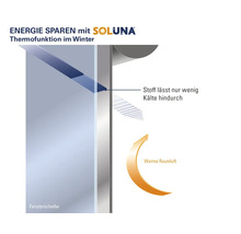 Diagramm der Soluna Thermofunktion im Winter zum Energiesparen