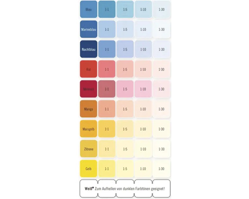 Nuancier avec différentes teintes et proportions de mélange