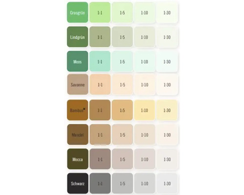 Nuancier présentant différentes teintes de vert, de brun et de gris dans différents rapports de mélange