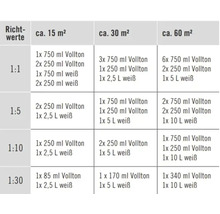 Tableau pour le mélange des couleurs pour environ 15, 30 et 60 mètres carrés