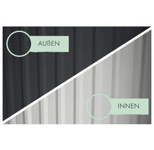 Représentation des faces externes et internes d'un produit.