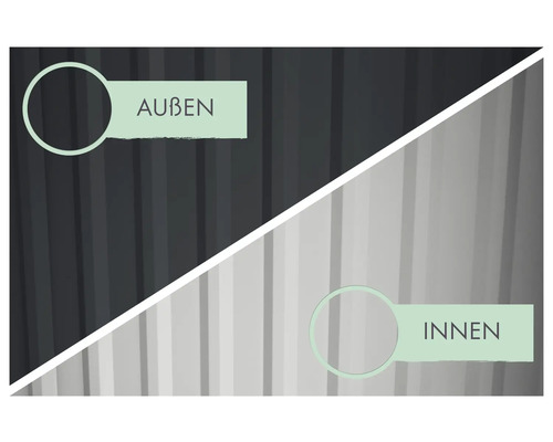 Représentation des faces externes et internes d'un produit.