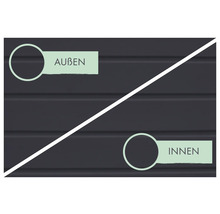 Représentation symbolique de l'utilisation pour l'intérieur et l'extérieur