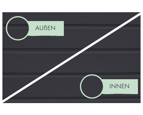 Représentation symbolique de l'utilisation pour l'intérieur et l'extérieur